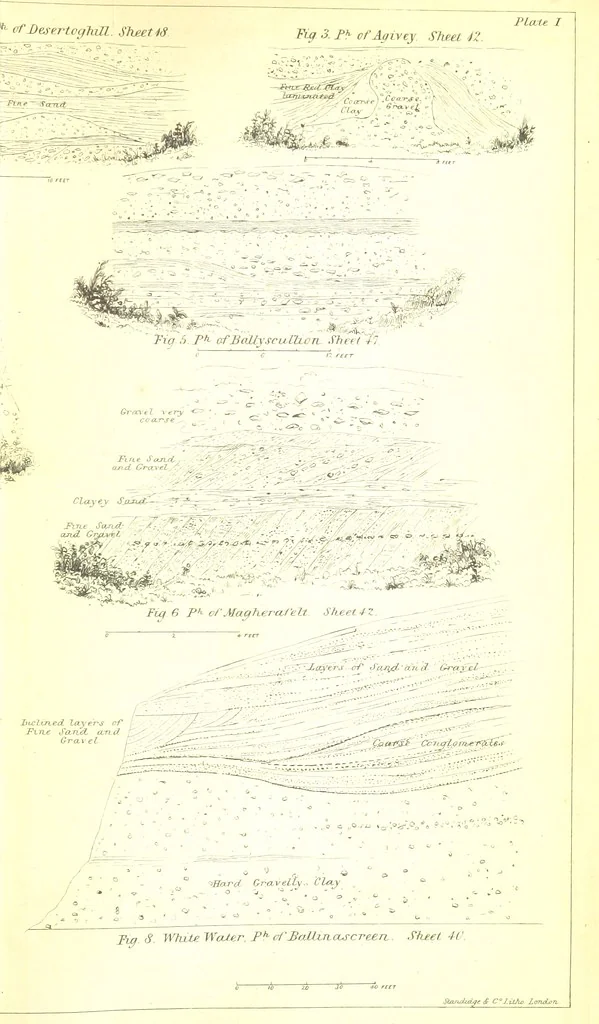 An illustration from Report on the Geology of the County of Londonderry, and of parts of Tyrone and Fermanagh. [With maps and plates, 1843, leaf 829