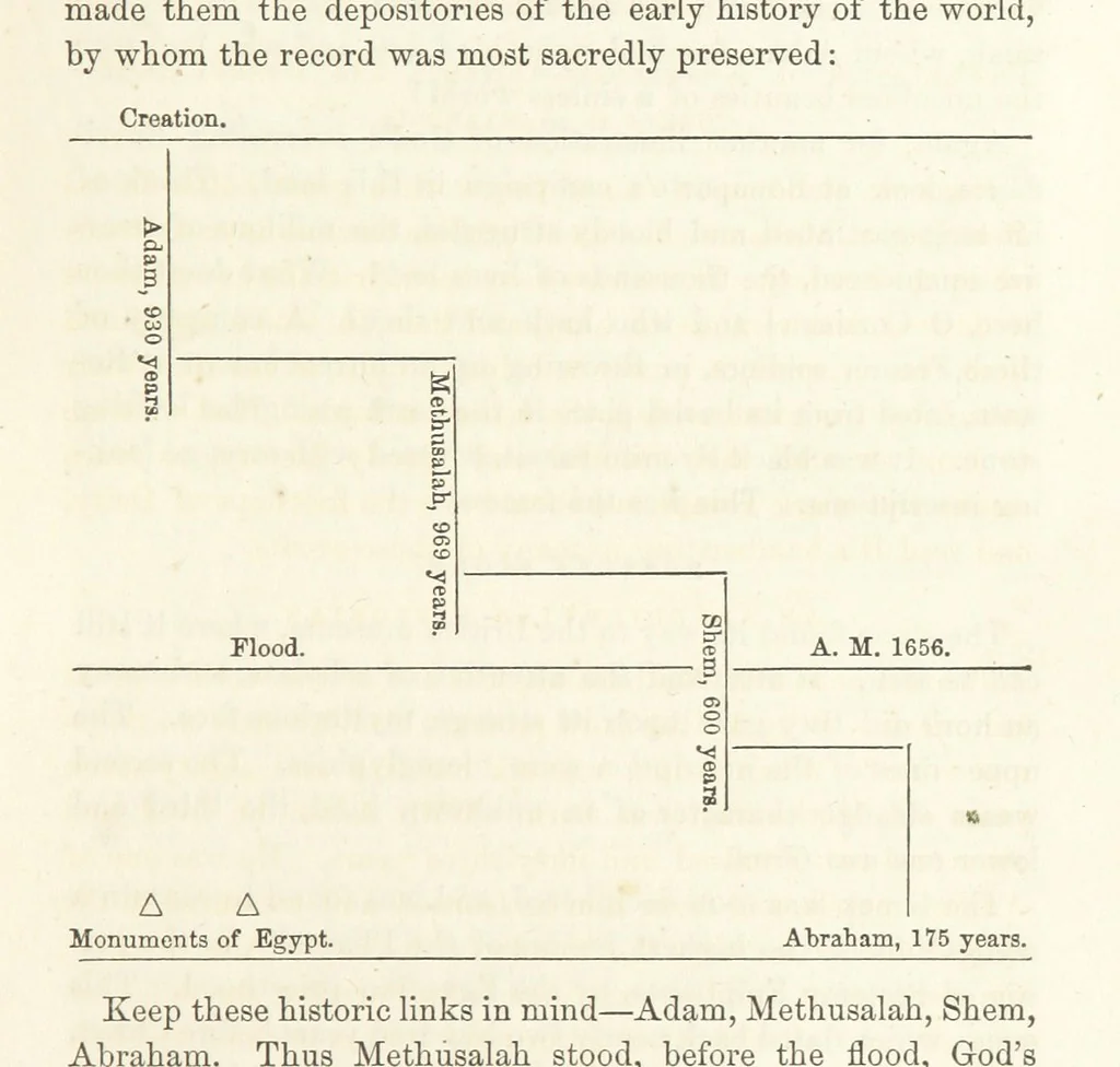 An illustration from The Handwriting of God in Egypt, Sinai, and the Holy Land: the records of a journey from the great Valley of the West to the Sacred Places of the East. ... With maps, diagrams, and ... illustrations, 1867, leaf 65