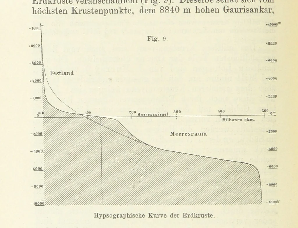 An illustration from Bibliothek geographischer Handbücher. Herausgegeben von ... F. Ratzel, 1885, leaf 156