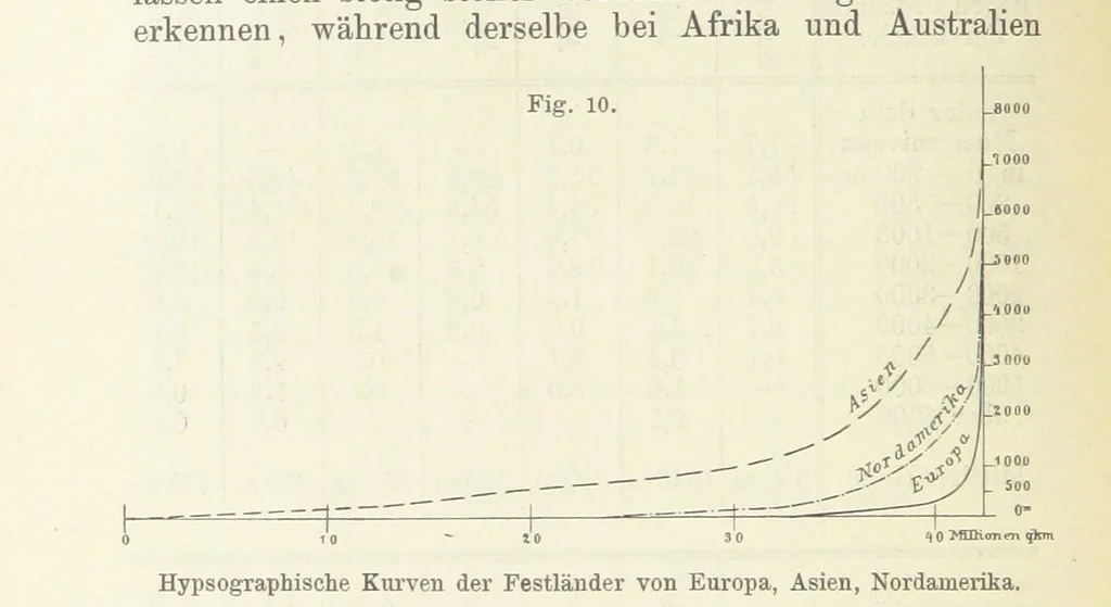 An illustration from Bibliothek geographischer Handbücher. Herausgegeben von ... F. Ratzel, 1885, leaf 164