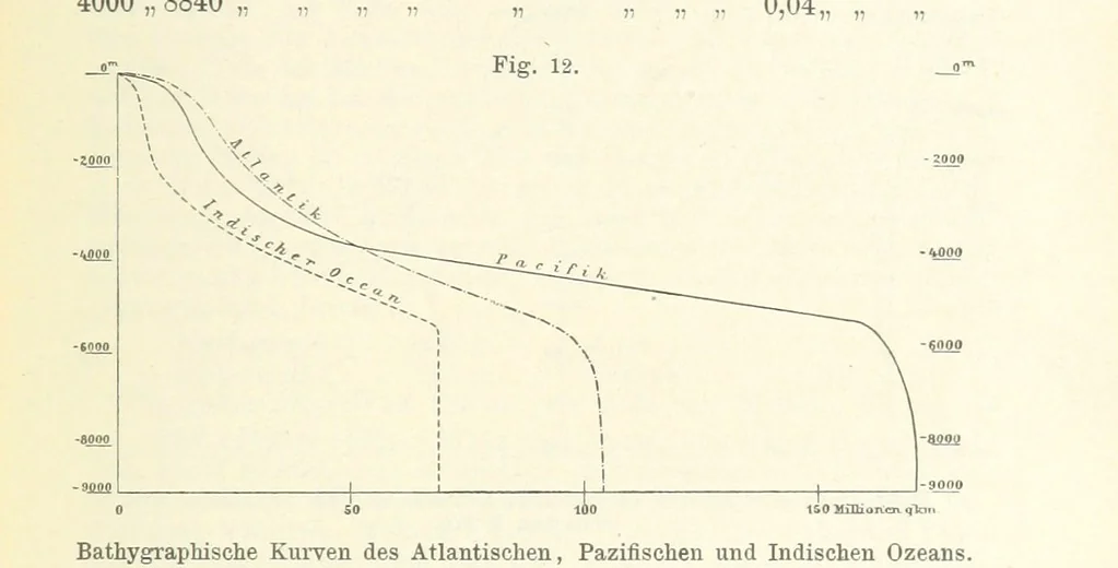 An illustration from Bibliothek geographischer Handbücher. Herausgegeben von ... F. Ratzel, 1885, leaf 165
