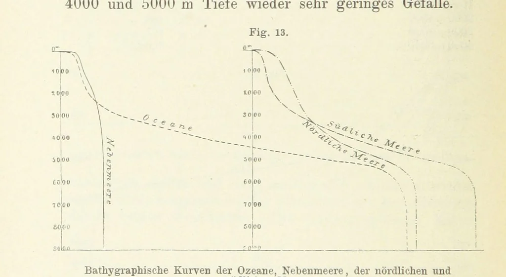 An illustration from Bibliothek geographischer Handbücher. Herausgegeben von ... F. Ratzel, 1885, leaf 166