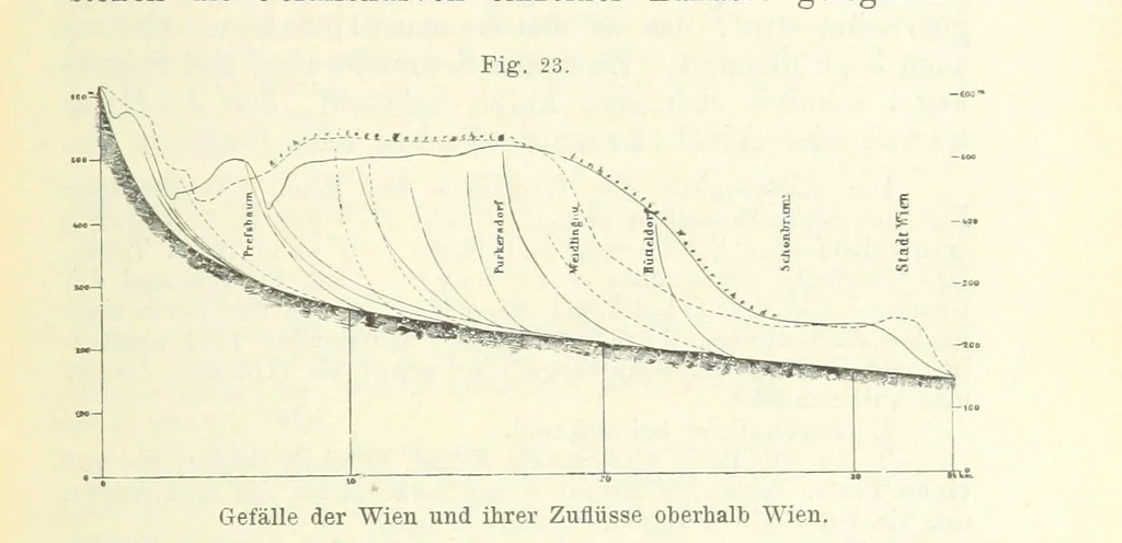An illustration from Bibliothek geographischer Handbücher. Herausgegeben von ... F. Ratzel, 1885, leaf 343