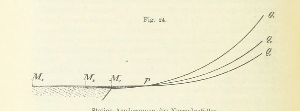 An illustration from Bibliothek geographischer Handbücher. Herausgegeben von ... F. Ratzel, 1885, leaf 348