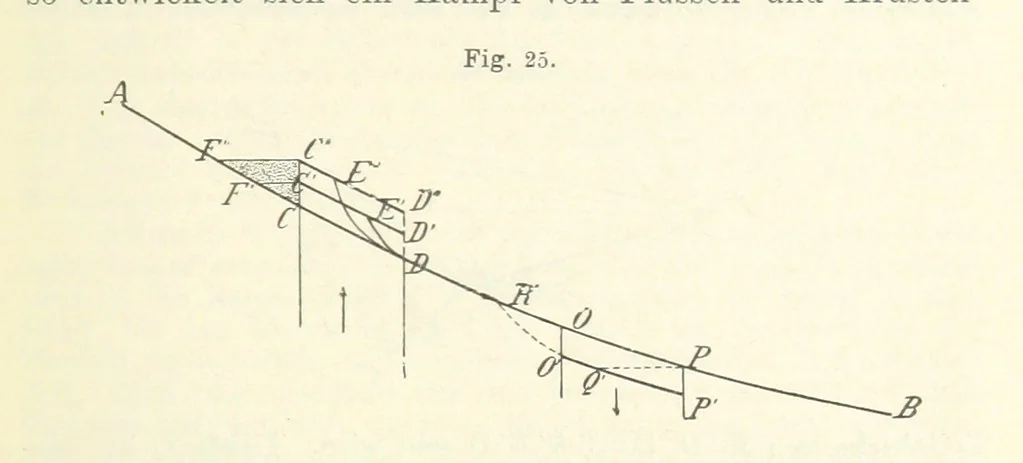 An illustration from Bibliothek geographischer Handbücher. Herausgegeben von ... F. Ratzel, 1885, leaf 353