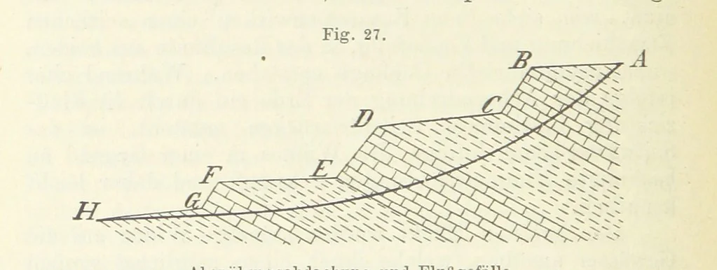An illustration from Bibliothek geographischer Handbücher. Herausgegeben von ... F. Ratzel, 1885, leaf 382