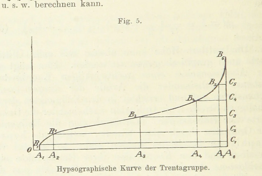 An illustration from Bibliothek geographischer Handbücher. Herausgegeben von ... F. Ratzel, 1885, leaf 64