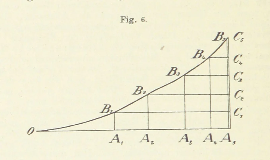 An illustration from Bibliothek geographischer Handbücher. Herausgegeben von ... F. Ratzel, 1885, leaf 70