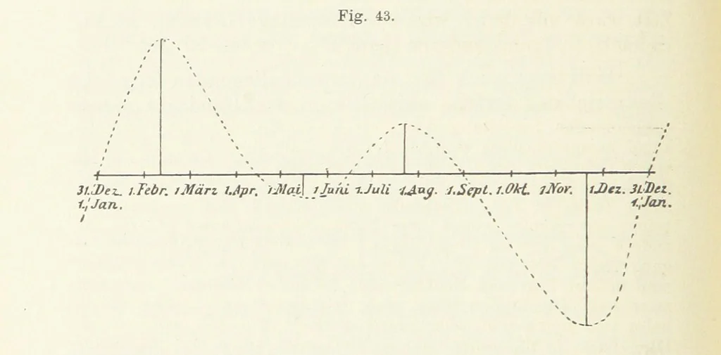 An illustration from Bibliothek geographischer Handbücher. Herausgegeben von ... F. Ratzel, 1885, leaf 192
