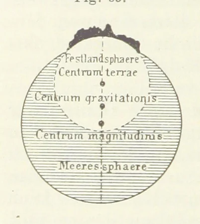 An illustration from Bibliothek geographischer Handbücher. Herausgegeben von ... F. Ratzel, 1885, leaf 230