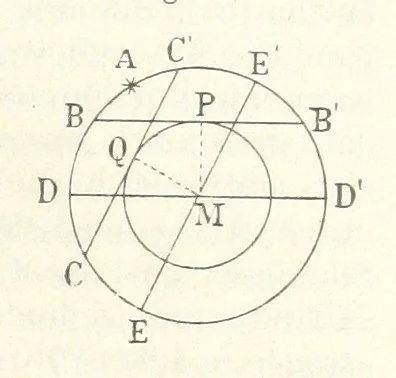 An illustration from Bibliothek geographischer Handbücher. Herausgegeben von ... F. Ratzel, 1885, leaf 247