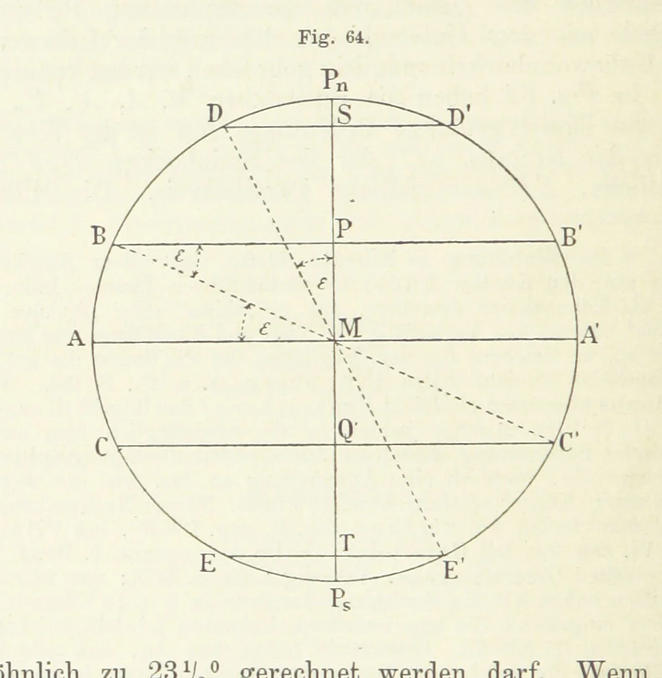 An illustration from Bibliothek geographischer Handbücher. Herausgegeben von ... F. Ratzel, 1885, leaf 270