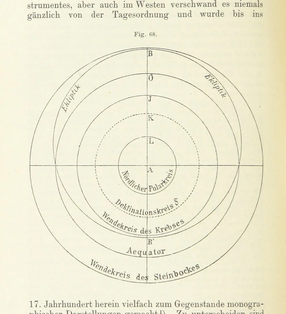 An illustration from Bibliothek geographischer Handbücher. Herausgegeben von ... F. Ratzel, 1885, leaf 284