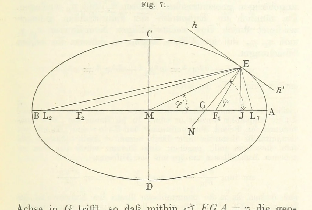 An illustration from Bibliothek geographischer Handbücher. Herausgegeben von ... F. Ratzel, 1885, leaf 323