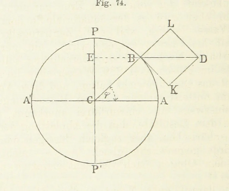 An illustration from Bibliothek geographischer Handbücher. Herausgegeben von ... F. Ratzel, 1885, leaf 362