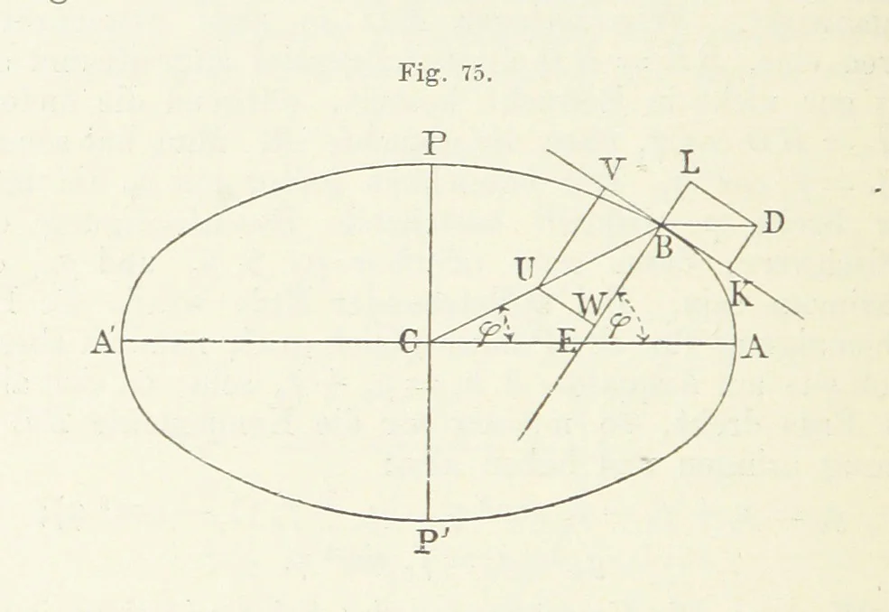 An illustration from Bibliothek geographischer Handbücher. Herausgegeben von ... F. Ratzel, 1885, leaf 364