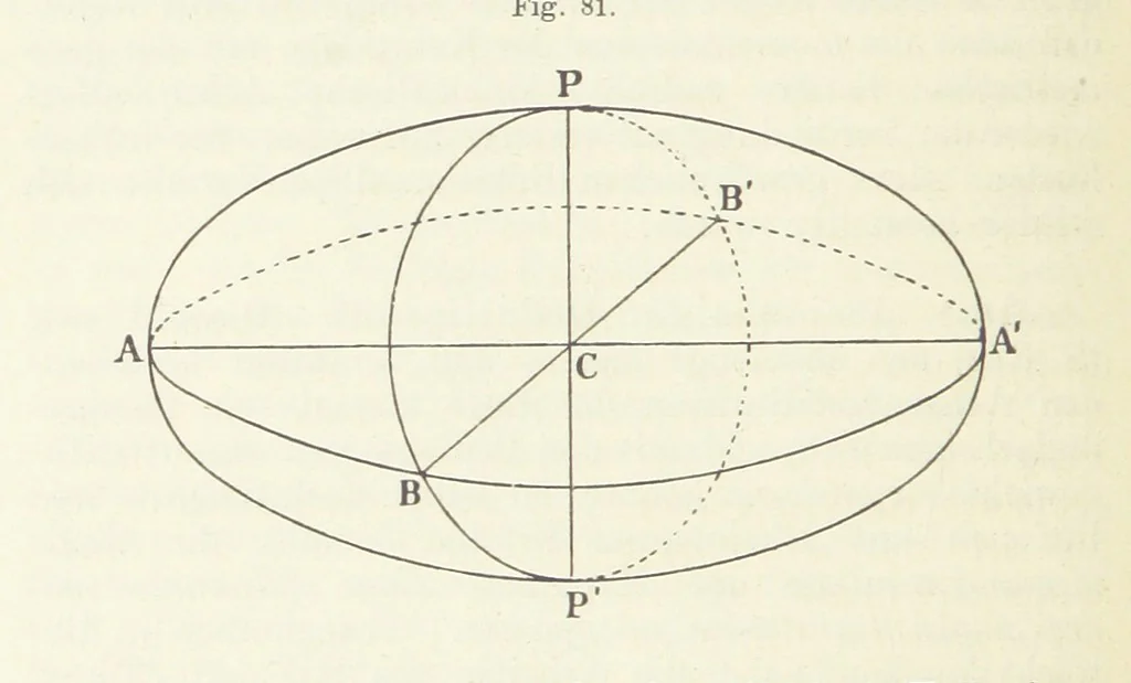 An illustration from Bibliothek geographischer Handbücher. Herausgegeben von ... F. Ratzel, 1885, leaf 422