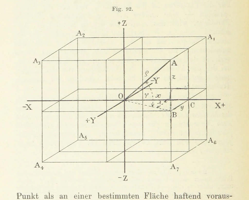 An illustration from Bibliothek geographischer Handbücher. Herausgegeben von ... F. Ratzel, 1885, leaf 486