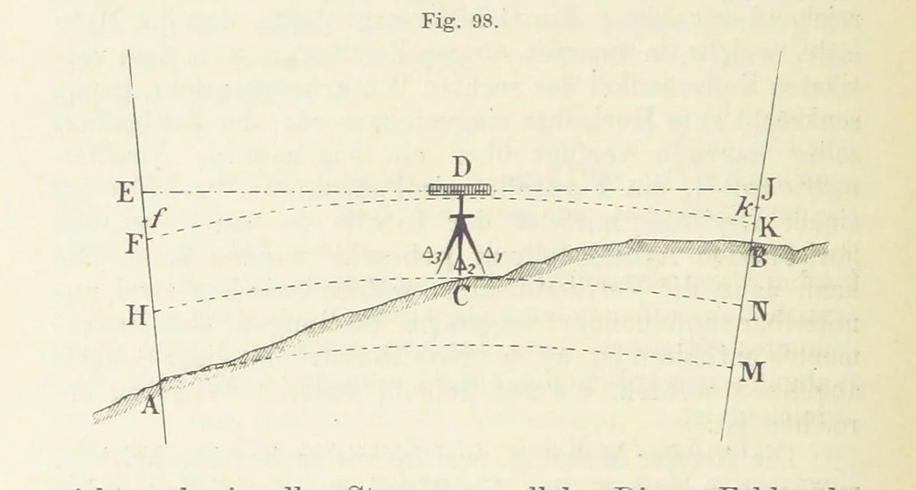 An illustration from Bibliothek geographischer Handbücher. Herausgegeben von ... F. Ratzel, 1885, leaf 516