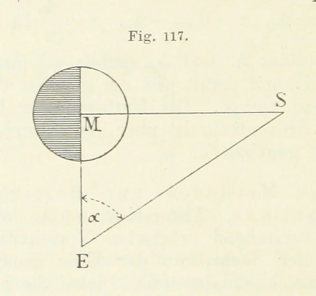 An illustration from Bibliothek geographischer Handbücher. Herausgegeben von ... F. Ratzel, 1885, leaf 624