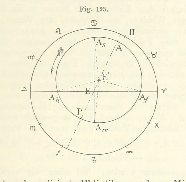 An illustration from Bibliothek geographischer Handbücher. Herausgegeben von ... F. Ratzel, 1885, leaf 647