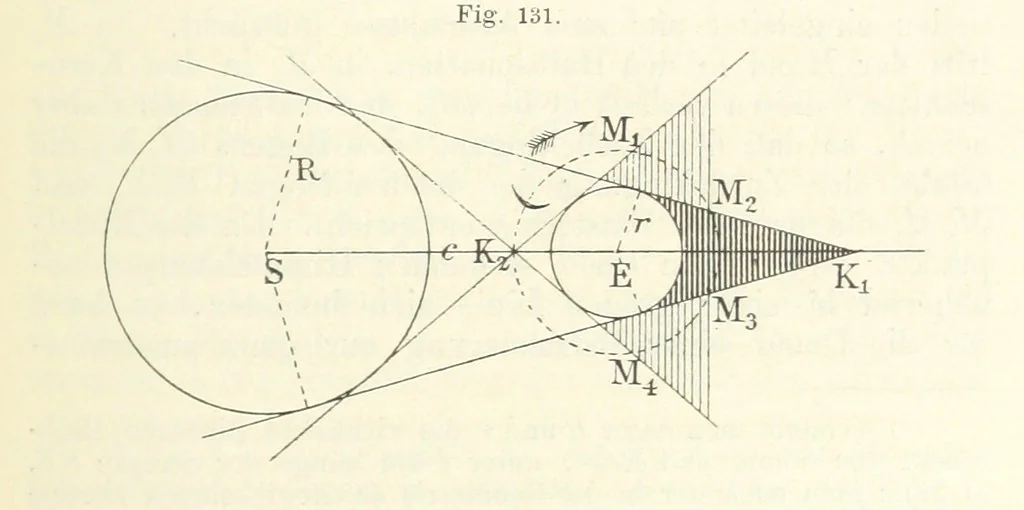 An illustration from Bibliothek geographischer Handbücher. Herausgegeben von ... F. Ratzel, 1885, leaf 675