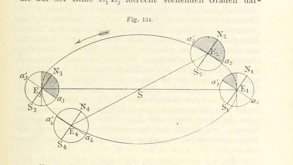An illustration from Bibliothek geographischer Handbücher. Herausgegeben von ... F. Ratzel, 1885, leaf 687