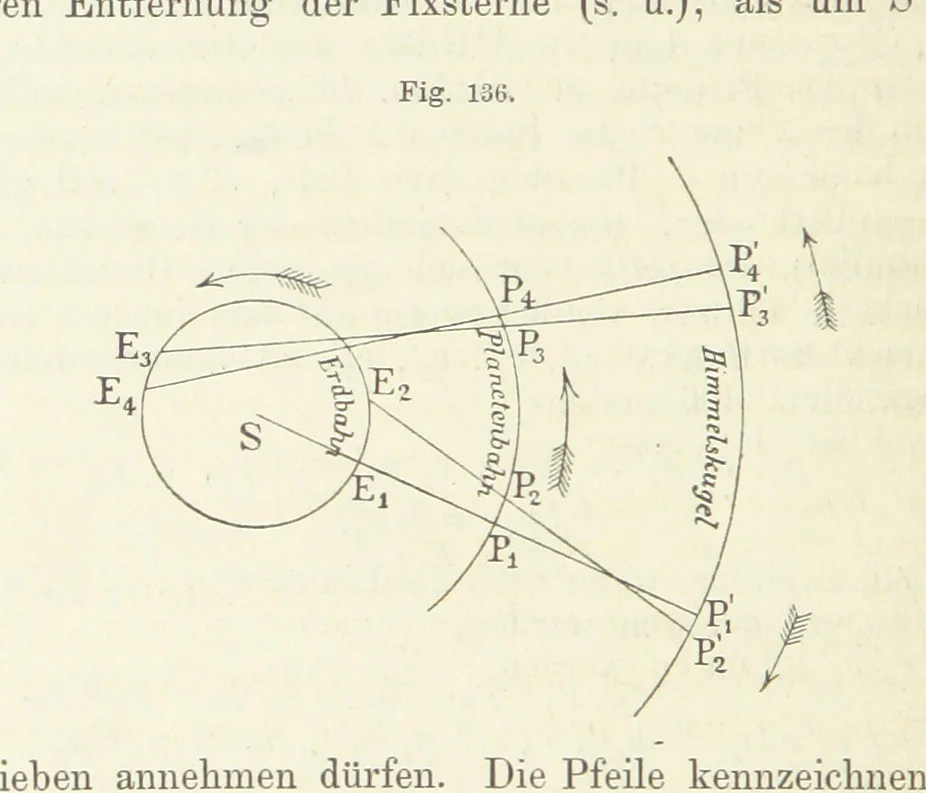 An illustration from Bibliothek geographischer Handbücher. Herausgegeben von ... F. Ratzel, 1885, leaf 694