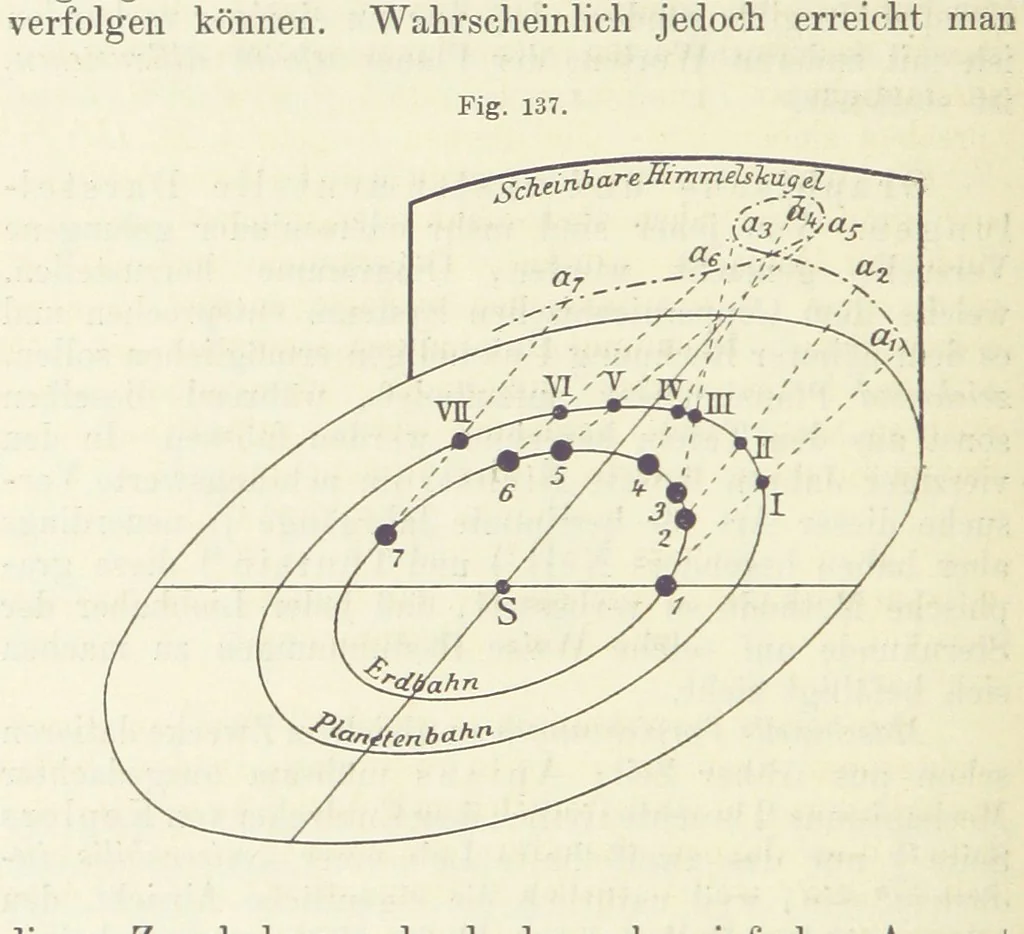 An illustration from Bibliothek geographischer Handbücher. Herausgegeben von ... F. Ratzel, 1885, leaf 696