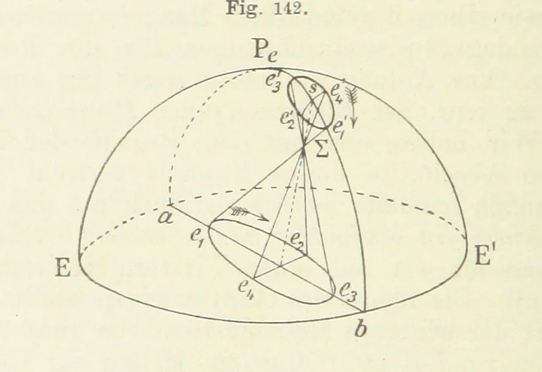 An illustration from Bibliothek geographischer Handbücher. Herausgegeben von ... F. Ratzel, 1885, leaf 726