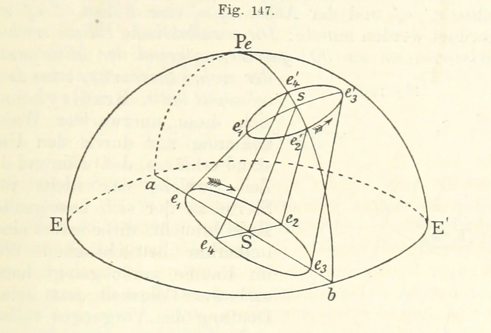 An illustration from Bibliothek geographischer Handbücher. Herausgegeben von ... F. Ratzel, 1885, leaf 735