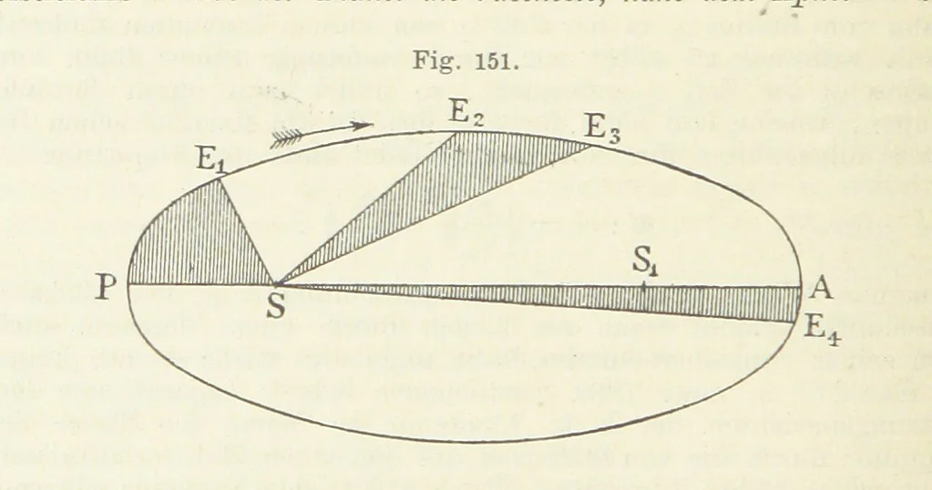 An illustration from Bibliothek geographischer Handbücher. Herausgegeben von ... F. Ratzel, 1885, leaf 750