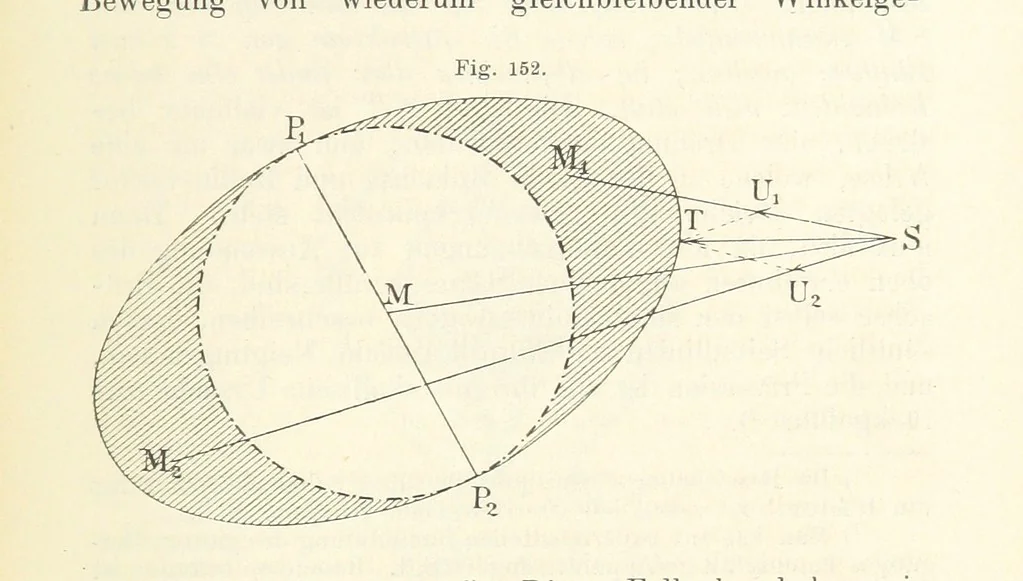 An illustration from Bibliothek geographischer Handbücher. Herausgegeben von ... F. Ratzel, 1885, leaf 765