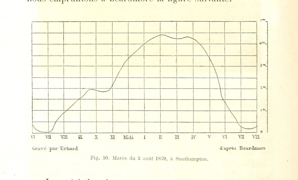 An illustration from La Terre: description des phénomènes de la vie du globe. I. Les Continents. II. L'Ocean, l'Atmosphere, la Vie, 1868, leaf 162
