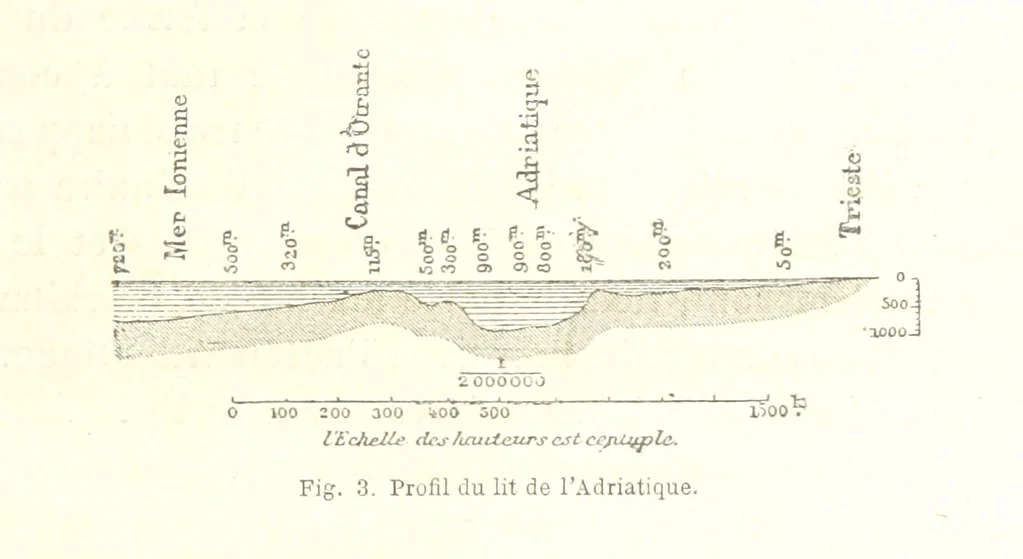 An illustration from La Terre: description des phénomènes de la vie du globe. I. Les Continents. II. L'Ocean, l'Atmosphere, la Vie, 1868, leaf 27