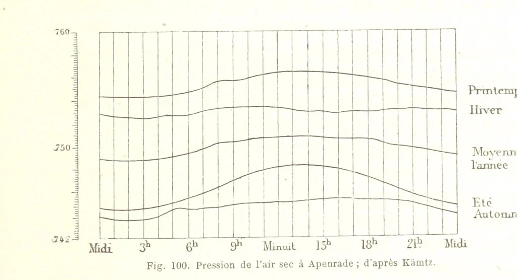 An illustration from La Terre: description des phénomènes de la vie du globe. I. Les Continents. II. L'Ocean, l'Atmosphere, la Vie, 1868, leaf 345