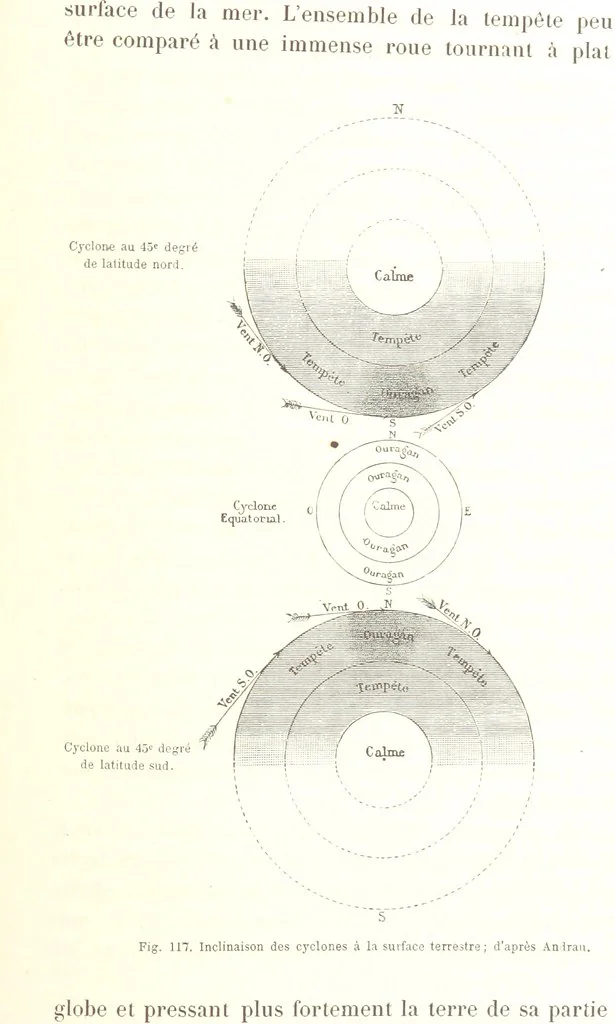 An illustration from La Terre: description des phénomènes de la vie du globe. I. Les Continents. II. L'Ocean, l'Atmosphere, la Vie, 1868, leaf 419