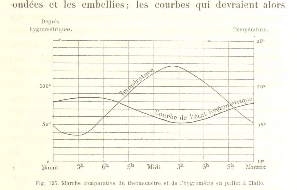 An illustration from La Terre: description des phénomènes de la vie du globe. I. Les Continents. II. L'Ocean, l'Atmosphere, la Vie, 1868, leaf 439