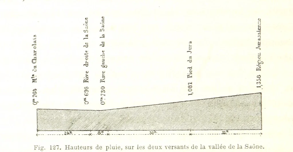 An illustration from La Terre: description des phénomènes de la vie du globe. I. Les Continents. II. L'Ocean, l'Atmosphere, la Vie, 1868, leaf 452