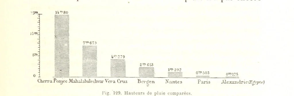 An illustration from La Terre: description des phénomènes de la vie du globe. I. Les Continents. II. L'Ocean, l'Atmosphere, la Vie, 1868, leaf 455