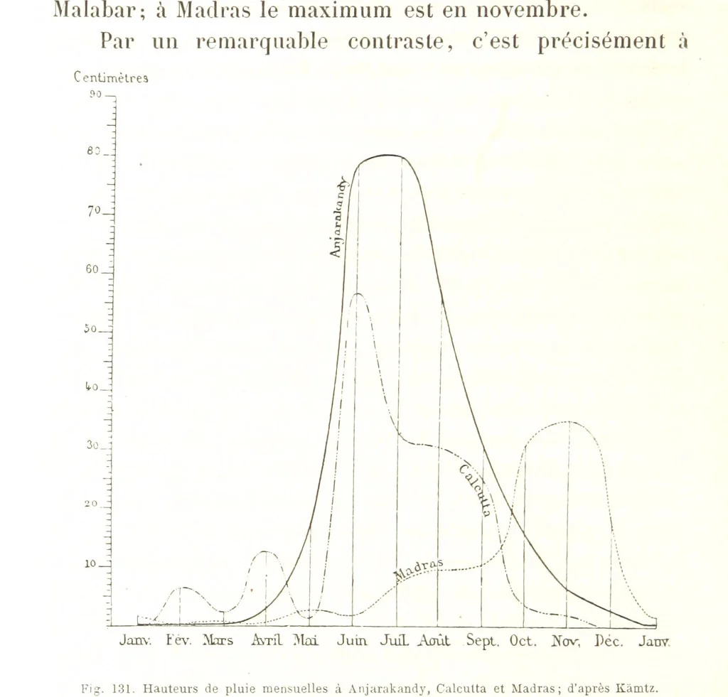 An illustration from La Terre: description des phénomènes de la vie du globe. I. Les Continents. II. L'Ocean, l'Atmosphere, la Vie, 1868, leaf 462