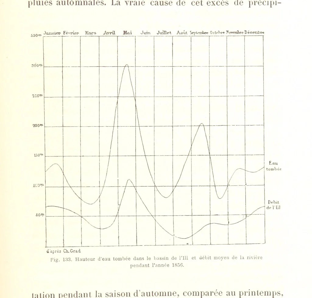 An illustration from La Terre: description des phénomènes de la vie du globe. I. Les Continents. II. L'Ocean, l'Atmosphere, la Vie, 1868, leaf 467