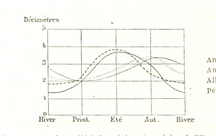 An illustration from La Terre: description des phénomènes de la vie du globe. I. Les Continents. II. L'Ocean, l'Atmosphere, la Vie, 1868, leaf 468