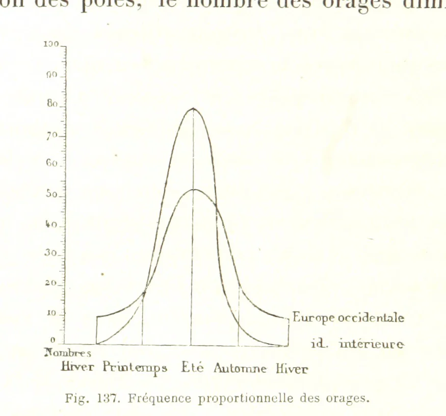 An illustration from La Terre: description des phénomènes de la vie du globe. I. Les Continents. II. L'Ocean, l'Atmosphere, la Vie, 1868, leaf 484