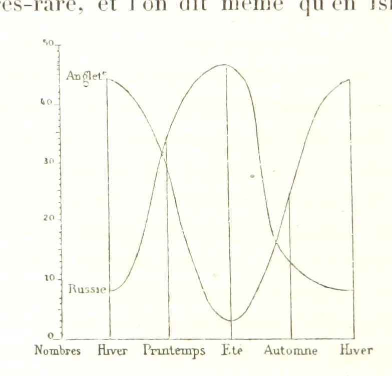 An illustration from La Terre: description des phénomènes de la vie du globe. I. Les Continents. II. L'Ocean, l'Atmosphere, la Vie, 1868, leaf 484