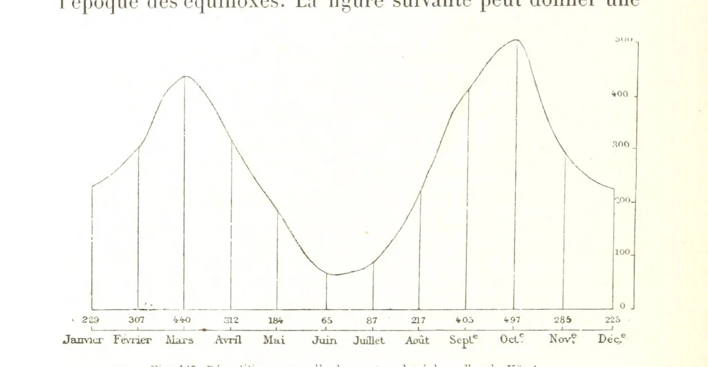 An illustration from La Terre: description des phénomènes de la vie du globe. I. Les Continents. II. L'Ocean, l'Atmosphere, la Vie, 1868, leaf 502