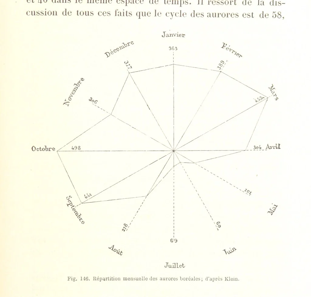 An illustration from La Terre: description des phénomènes de la vie du globe. I. Les Continents. II. L'Ocean, l'Atmosphere, la Vie, 1868, leaf 503