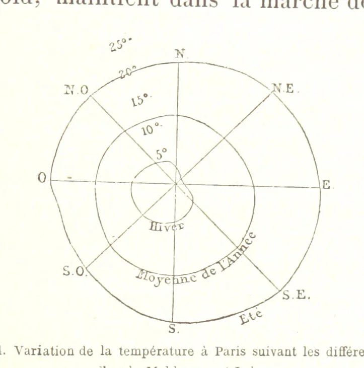 An illustration from La Terre: description des phénomènes de la vie du globe. I. Les Continents. II. L'Ocean, l'Atmosphere, la Vie, 1868, leaf 537