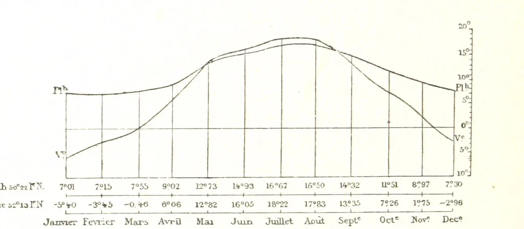 An illustration from La Terre: description des phénomènes de la vie du globe. I. Les Continents. II. L'Ocean, l'Atmosphere, la Vie, 1868, leaf 538