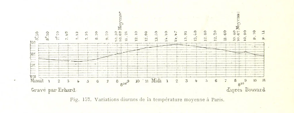 An illustration from La Terre: description des phénomènes de la vie du globe. I. Les Continents. II. L'Ocean, l'Atmosphere, la Vie, 1868, leaf 562